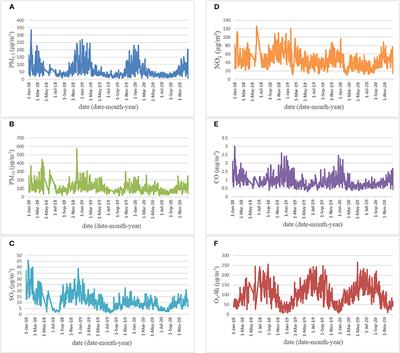 Association between ambient PM2.5 and outpatient visits of children's respiratory diseases in a megacity in Central China